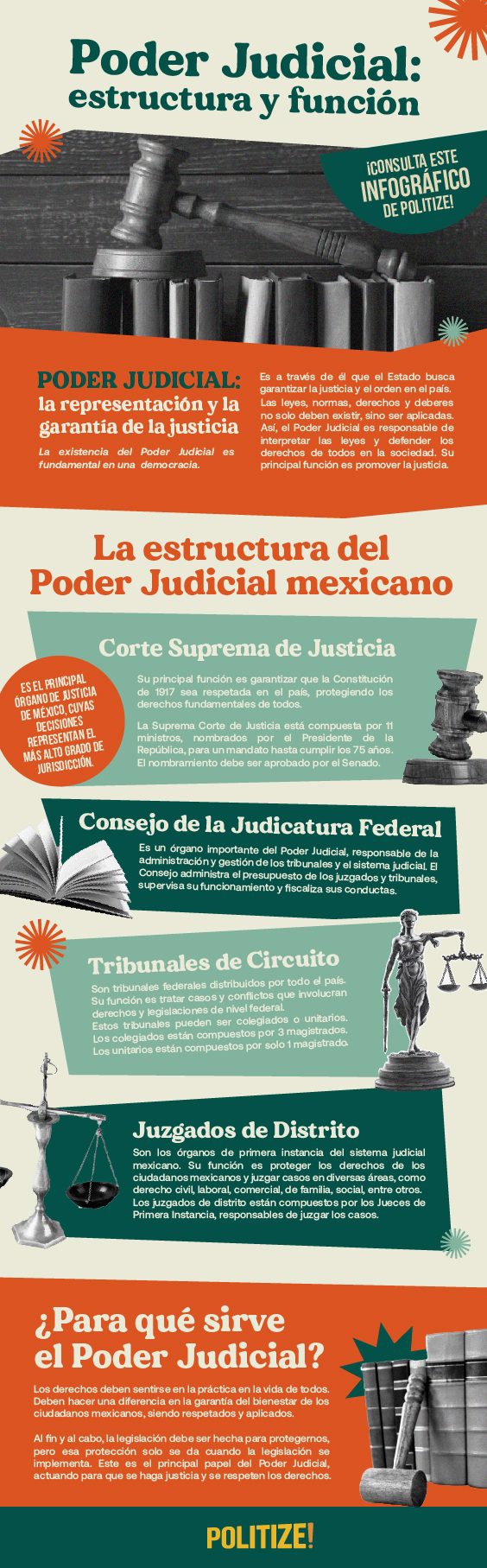 Infografia del Poder Judicial en México