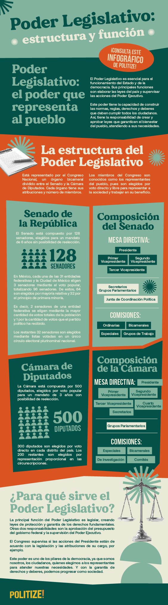 Infografia del Poder Legislativo en México